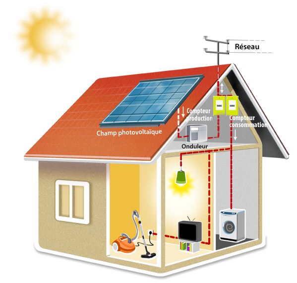 schema-panneau-photovoltaique-1 schema-panneau-photovoltaique-1